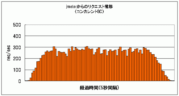 jmeter-graph2